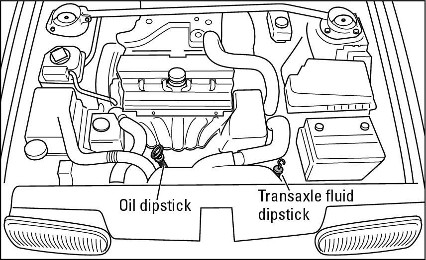 Figure 2-9:  Where to find the oil dipstick and transmission dipstick on a transverse engine.